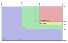 Image result for LCD Screen Sizes
