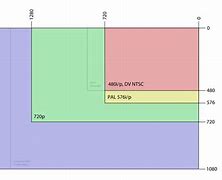 Image result for 16X9 Resolution Chart