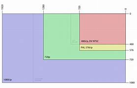 Image result for TV Inch Size Comparison