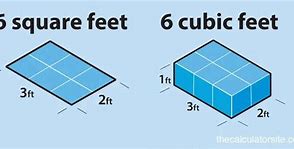 Image result for How Big Is 20 Cubic Feet