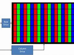 Image result for LCD-Display Screen