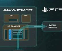 Image result for PS5 GPU