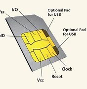 Image result for Sim Pinout