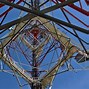 Image result for Telecommunications