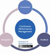 Image result for Continuous Improvement Team