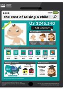 Image result for How Much Does It Cost to Raise a Kid
