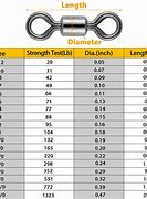 Image result for VMC Rolling Swivel Size Chart