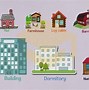 Image result for Residential Area House-Type