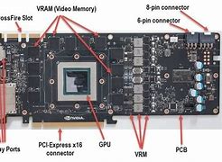 Image result for Video Memory Laptop