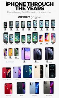 Image result for All of the iPhones