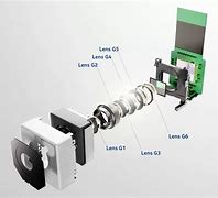 Image result for iPhone Camera CMOS Diagram