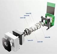 Image result for Smartphone Camera Modules