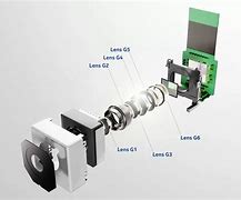 Image result for Cell Phone Camera Parts
