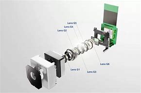 Image result for Smatphone Camera Parts