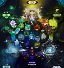Image result for WoW Cosmology Chart