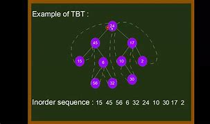 Image result for Prefix Biner Tree