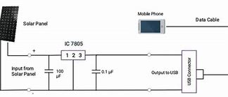 Image result for Solar Powered Mobile Phone Charger