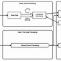 Image result for Big Data Architecture and Programming