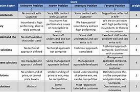 Image result for Contract Obligation Matrix