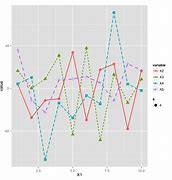 Image result for Plot a Graph Smartphone