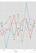 Image result for R Plot Graph