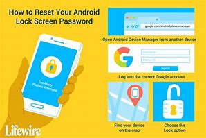 Image result for How to Unlock Phone When Forgot Pin
