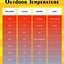 Image result for Temperature Conversion Chart