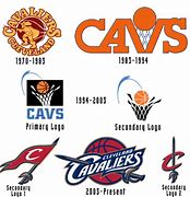 Image result for Cleveland Cavaliers Logo Evolution