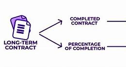 Image result for Contract Theory Wikipedia