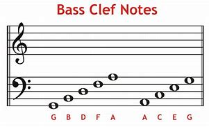 Image result for Brilliant Corners Bass Clef