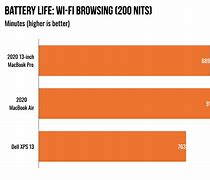 Image result for iPhone 14 Pro Battery Life