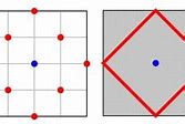 Image result for Taxicab Geometry