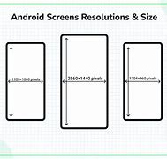 Image result for Android-App Screen Size