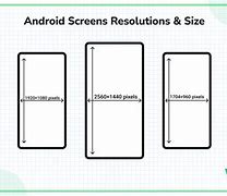 Image result for Android Screen Sizes Chart