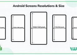 Image result for Phone Screen Format