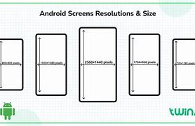 Image result for Standard Size of Mobile Screen