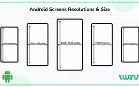 Image result for Android Screen Resolution