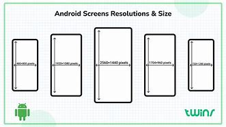 Image result for Mobile Application Screen Size