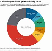 Image result for California Energy Sources