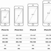 Image result for iPhone 13 Screen Size. Pixels