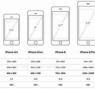 Image result for Phone Resolution iPhone