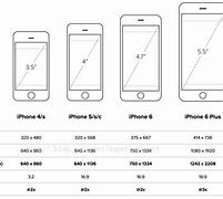 Image result for Original iPhone Screen Size