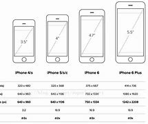 Image result for iPhone Resolution Selection Camera