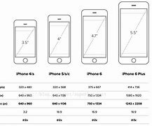 Image result for iPhone 1 DisplaySize