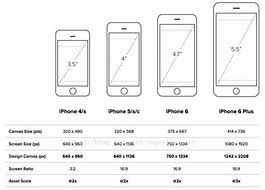 Image result for iPhone 6 Plus Display Size
