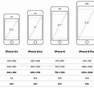 Image result for iPhone 1 Screen Size