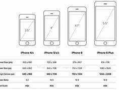 Image result for iPhone 6s Dimensions in Inches