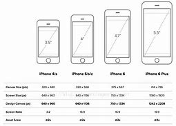 Image result for iPhone 6 Display Size