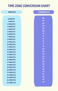 Image result for Cup Conversion Chart