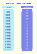 Image result for Millimeter Length